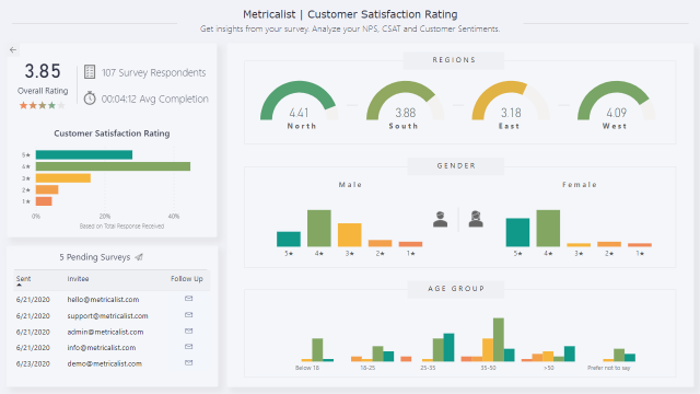 Customer Satisfaction Rating (CSAT) - Power BI Template